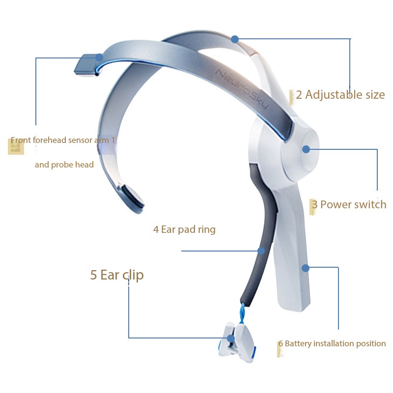 Brainwave Hoofdband, door de g - Meditation Headband Eeg recensie en prijs