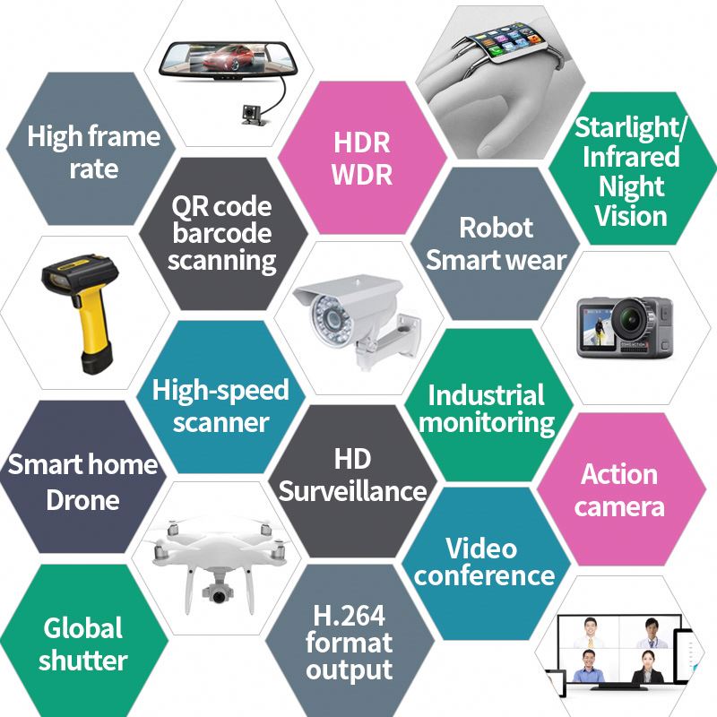 HD 2MP Automotive Grade beelds - Fatigue Band Monitor recensie en prijs